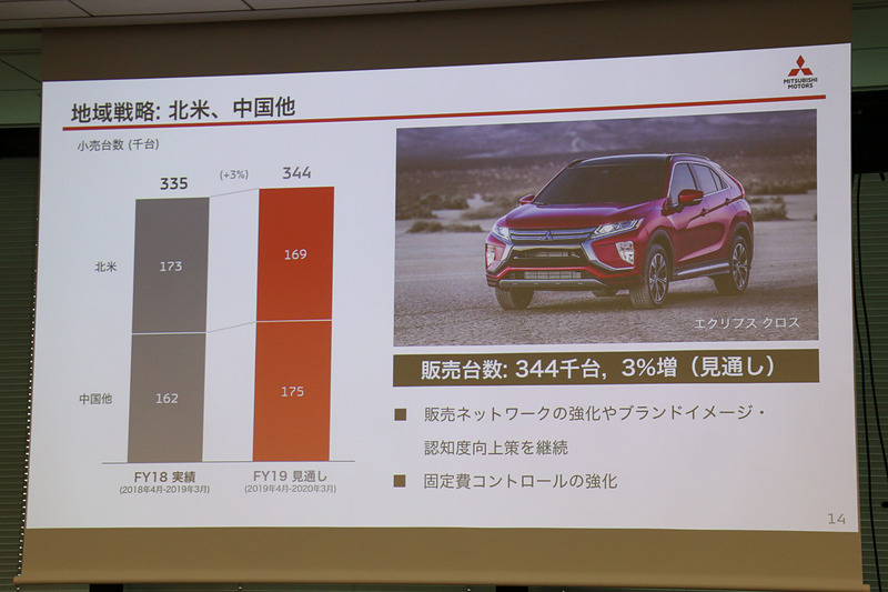 三菱自動車の戦略地域に位置付けられる北米・中国他。販売台数は3％増の34万4000台で、今後も販売ネットワークの強化、ブランド認知度の向上策などを続けていくという