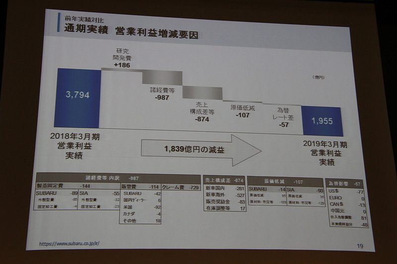 営業利益の増減要因