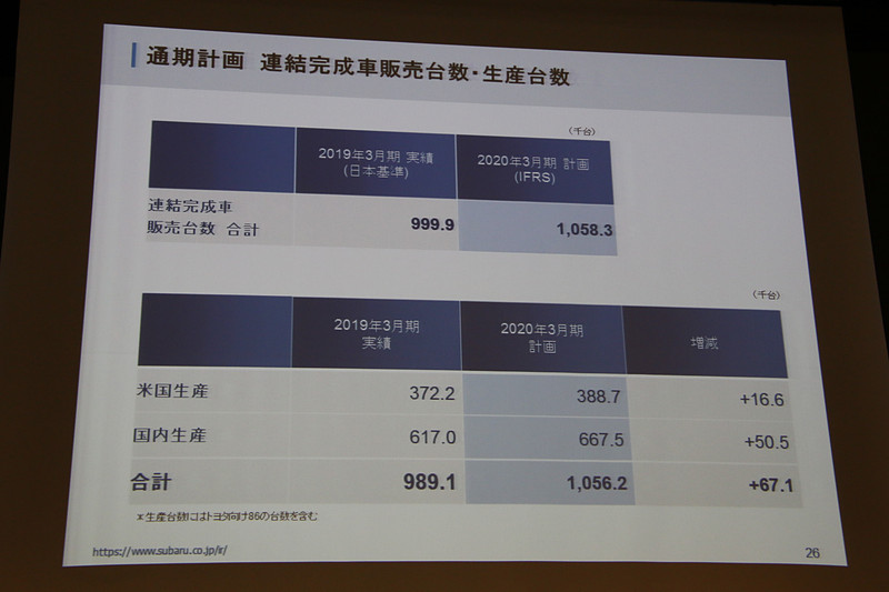 2020年3月期の販売・生産計画