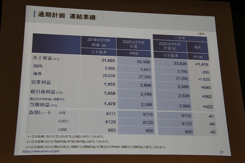 2020年3月期の通期見通し
