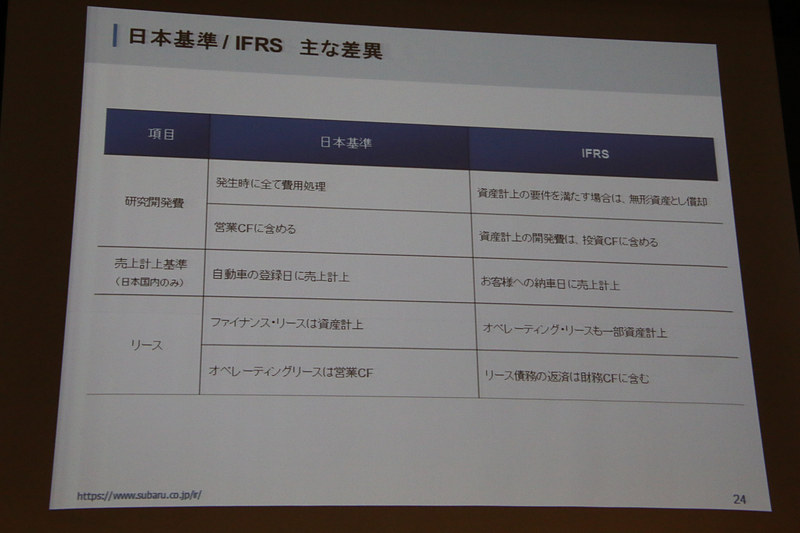 これまでの日本基準と新たに採用したIFRSは、「研究開発費」「売上計上基準」「リース」の3点が主に異なってくる