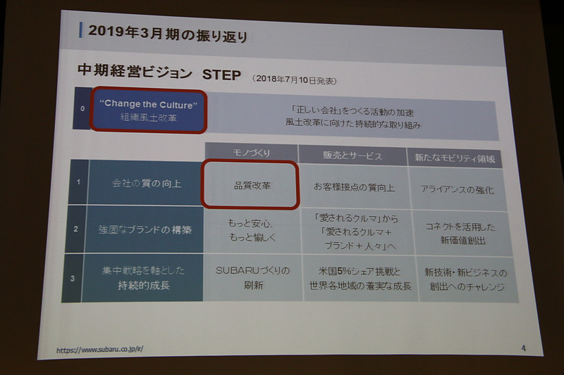 中期経営ビジョン「STEP」では組織風土改革、品質改革に力を入れて取り組んでいる