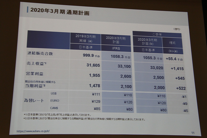 販売の強化などにより、全指標のプラス化を目指す