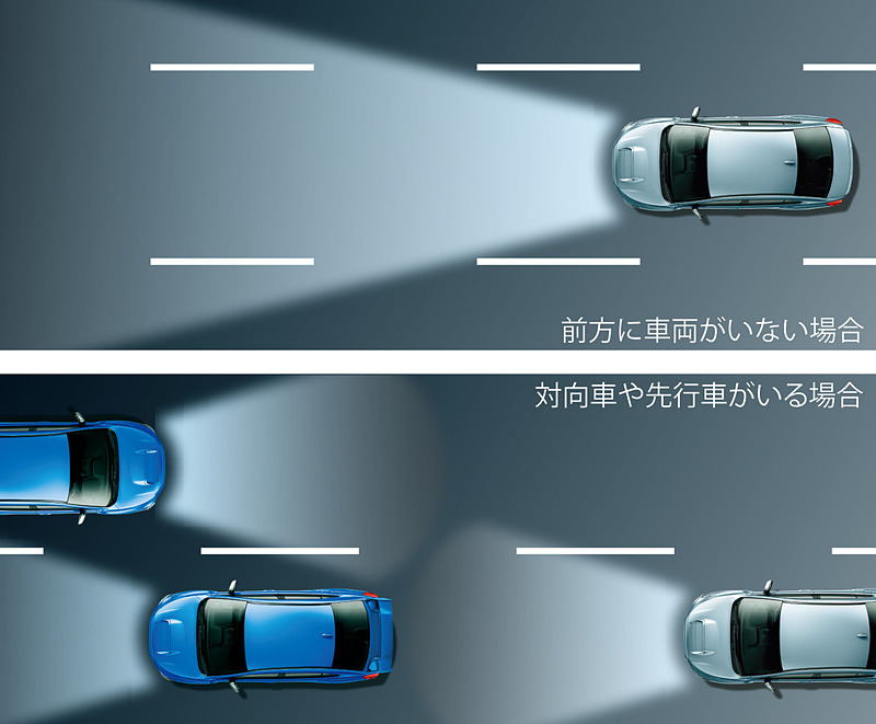 ハイビームアシスト作動イメージ