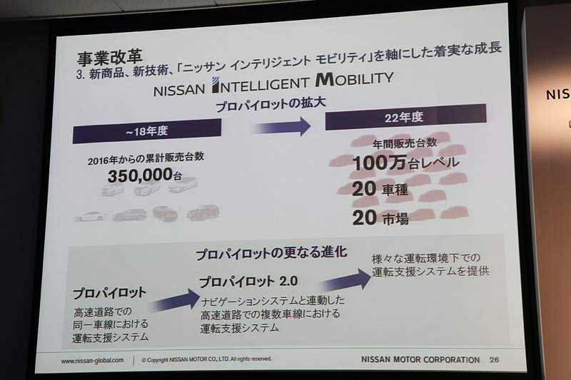 自動運転技術「プロパイロット」の搭載車も2022年に100万台規模にしていく
