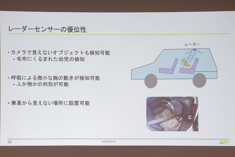 カメラでは認識不可能なわずかな動きもレーダーなら検出できる