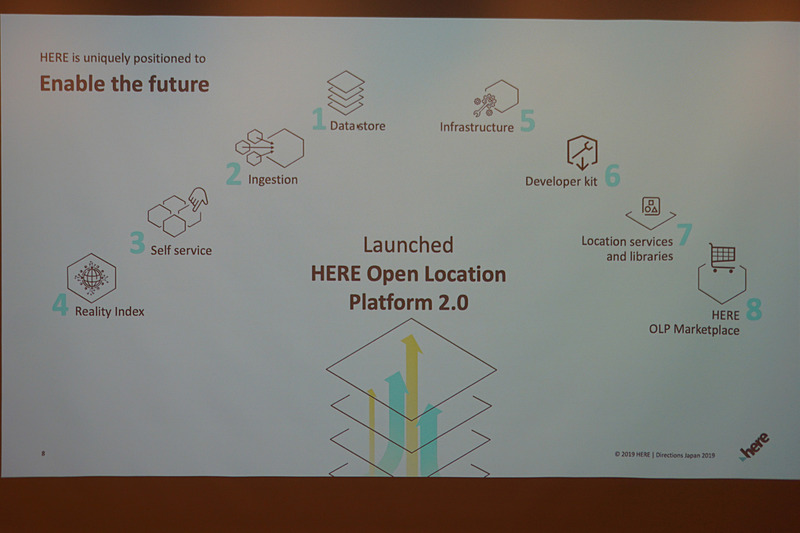日本市場へ導入されるHERE OLP（Open Location Platform）のコンセプトを示すスライド