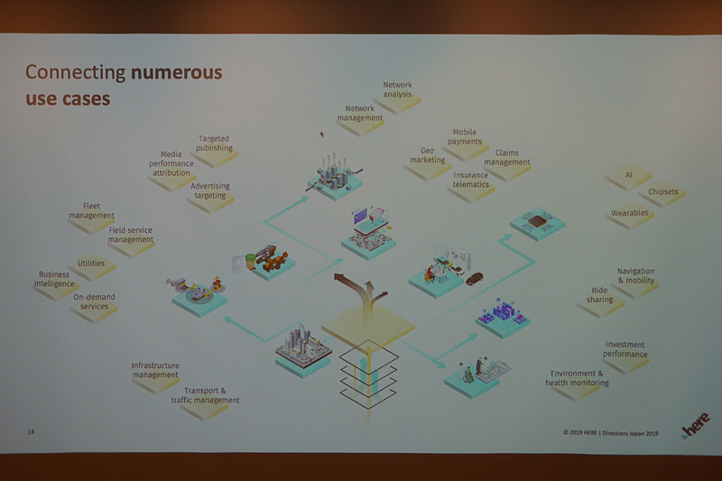日本市場へ導入されるHERE OLP（Open Location Platform）のコンセプトを示すスライド
