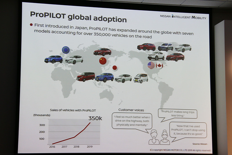 「プロパイロット」搭載車はこれまでに累計35万台以上を販売