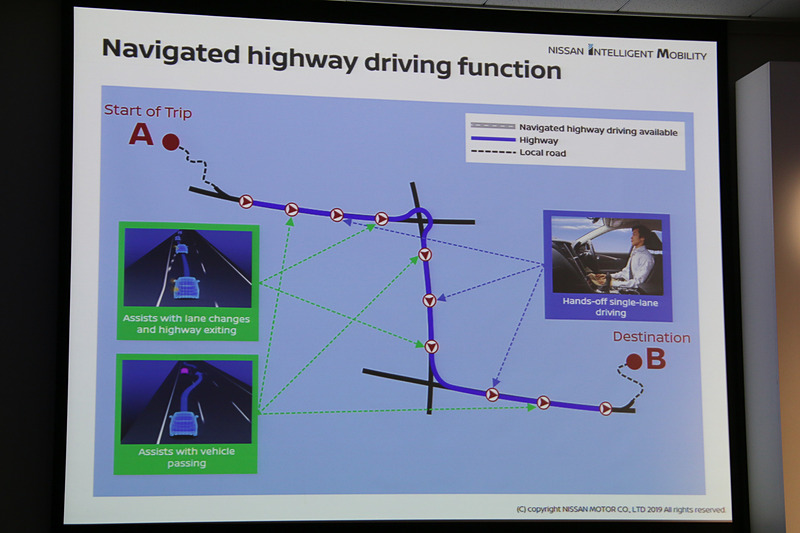 プロパイロット 2.0では、高速道路の本線走行を開始すると、JCT（ジャンクション）などの分岐もアシストしつつ、目的地近くの出口手前までナビ連動ルート走行機能と同一車線内のハンズオフ機能などを利用できる
