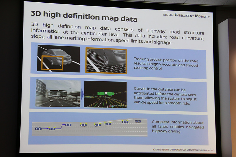 HDマップにより、自車の走行位置、走行するルートの先の情報、分岐や出口に向かうために必要な車線変更支援などを実現する