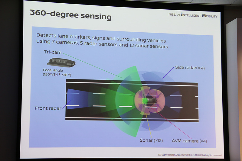 150度、54度、28度という3種類の画角を持つモービルアイ製の3眼式カメラ「トライカム」を新採用