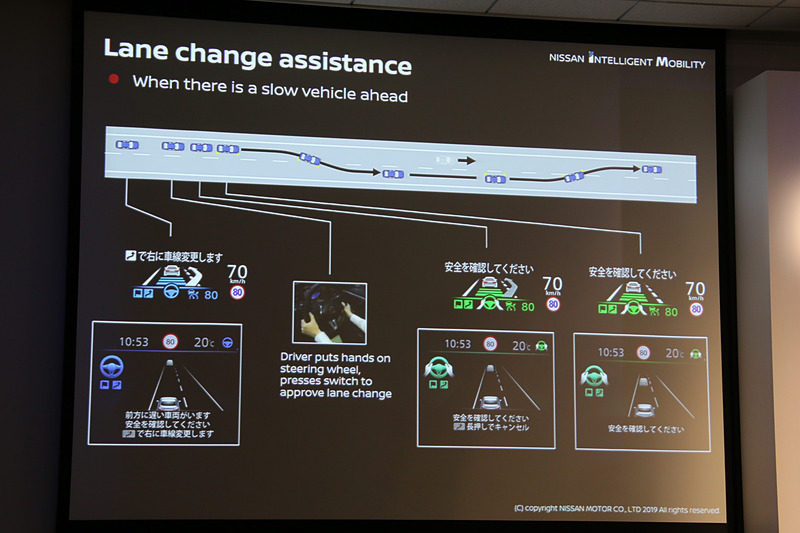 車線変更支援の作動イメージ