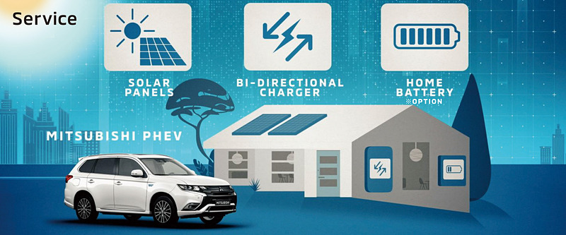 太陽光で発電した電気を「電動車」の車載バッテリーに蓄えて活用する「電動DRIVE HOUSE」のコンセプトを説明