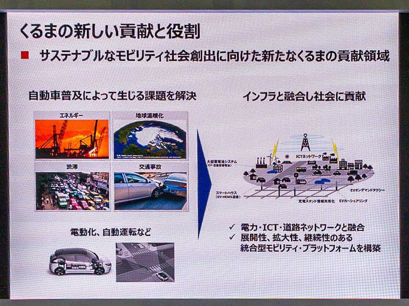 くるまの新しい貢献と役割