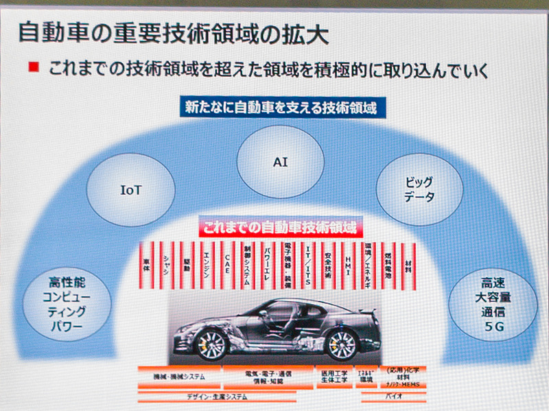 IT技術の取り込み