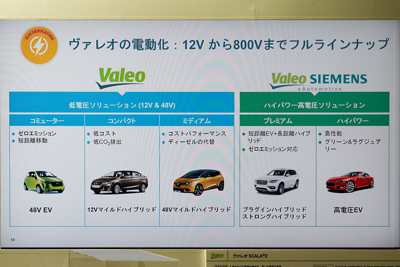 12Vから800Vまでの電動パワートレーンをラインアップ