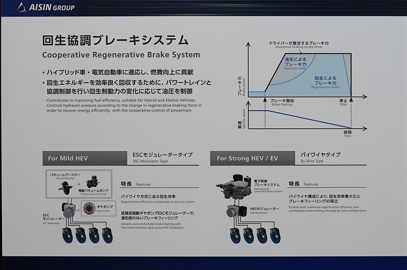 回生協調ブレーキシステム