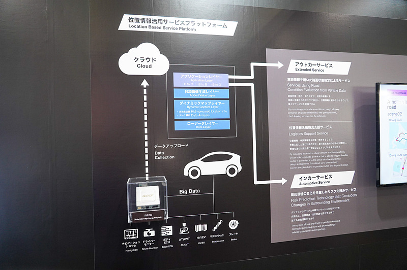 ECUとクラウドを組み合わせたコネクテッドカー向けのソリューション