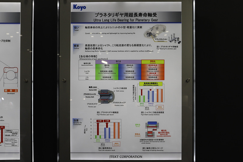 プラネタリギヤ用超長寿命軸受に関する説明パネル