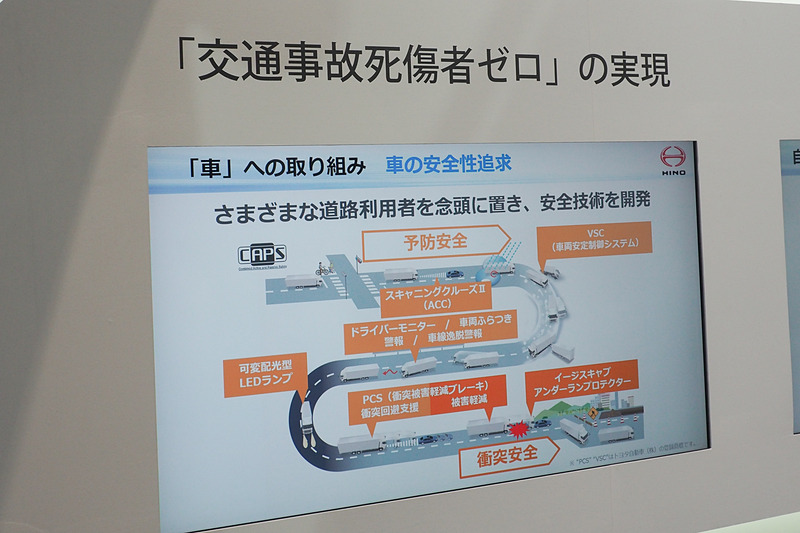 安全技術の取り組み