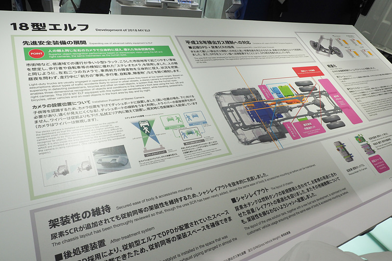 エルフに搭載する技術など