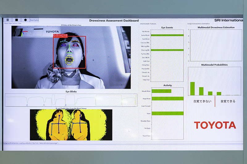 あくびをしている状態。ドライバーが自覚できない覚醒度の低下がみられる