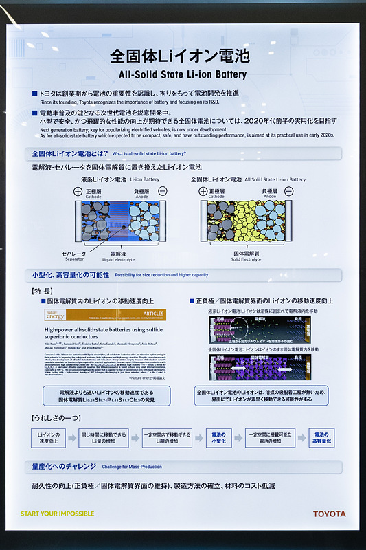 2020年度半ばを目指して開発が進められている全固体電池