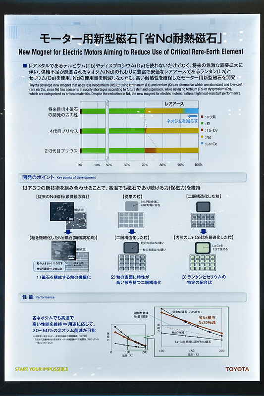ネオジムの使用量を減らした新型磁石。2分の1程度まで減らしても高い保持力を維持可能