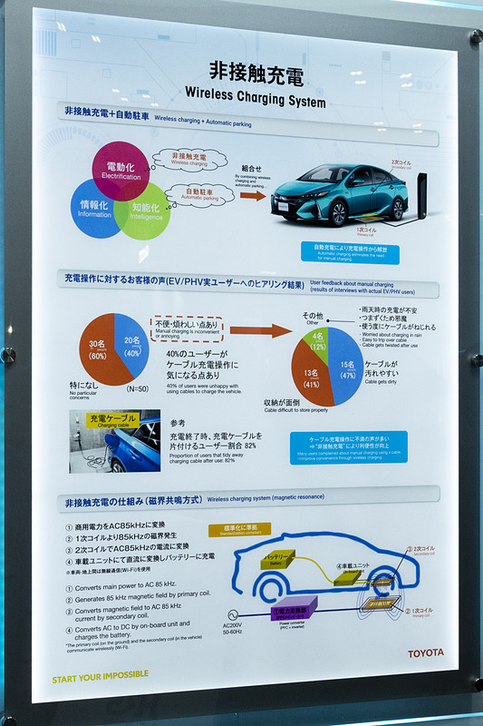 非接触充電はカバー範囲が限られるため、自動駐車との組み合わせを模索