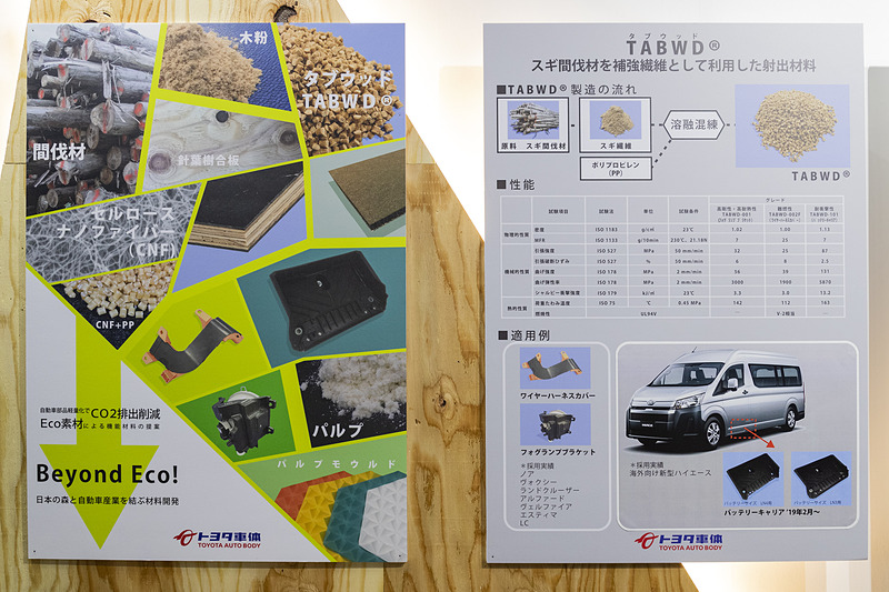 TABWDを使った製品