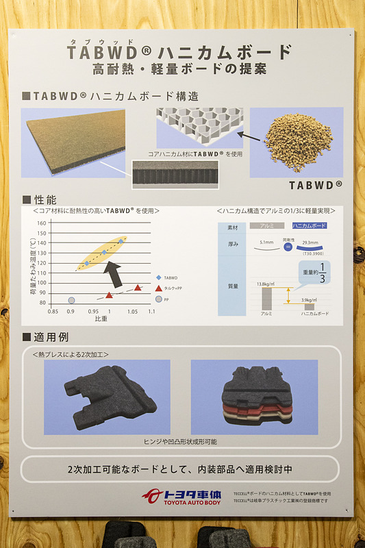 TABWDを使ったハニカムボードは製品化検討中