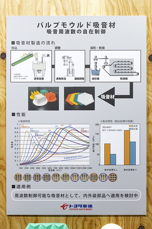 再生紙を使った吸音材