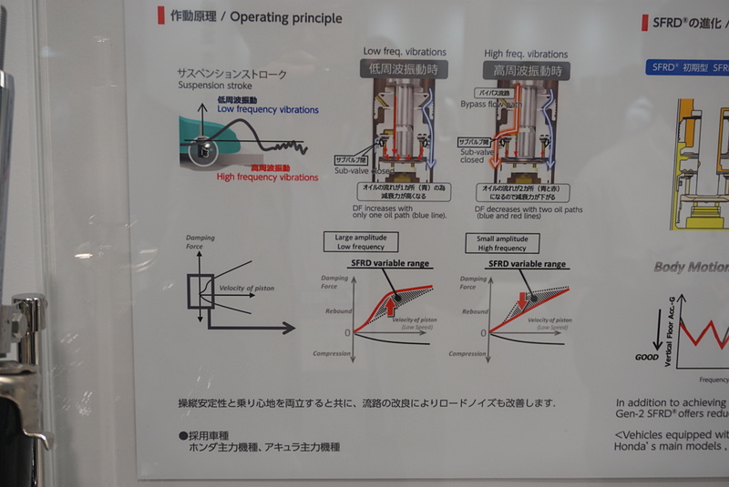 第2世代の4輪車用周波数応答型ダンパー「SFRD」