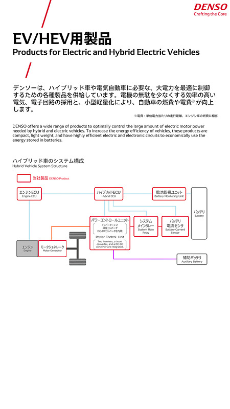 デンソーのEV/HEV製品群。トヨタとの共同開発も多い