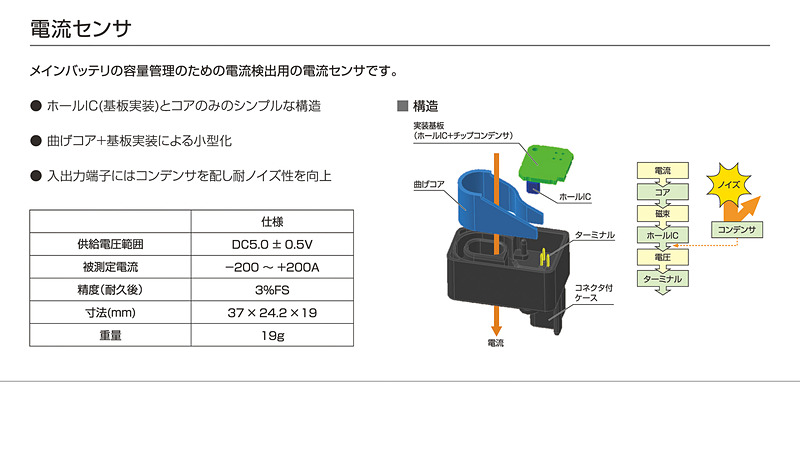 デンソーのEV/HEV製品群。トヨタとの共同開発も多い