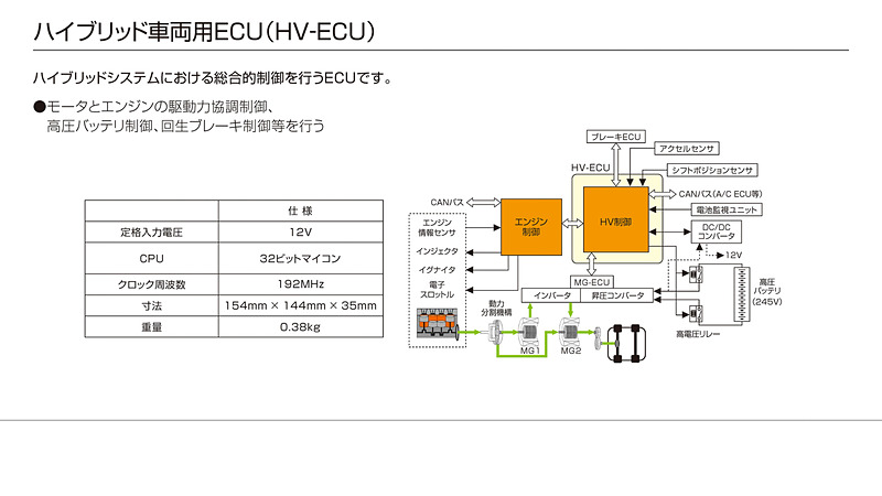 デンソーのEV/HEV製品群。トヨタとの共同開発も多い