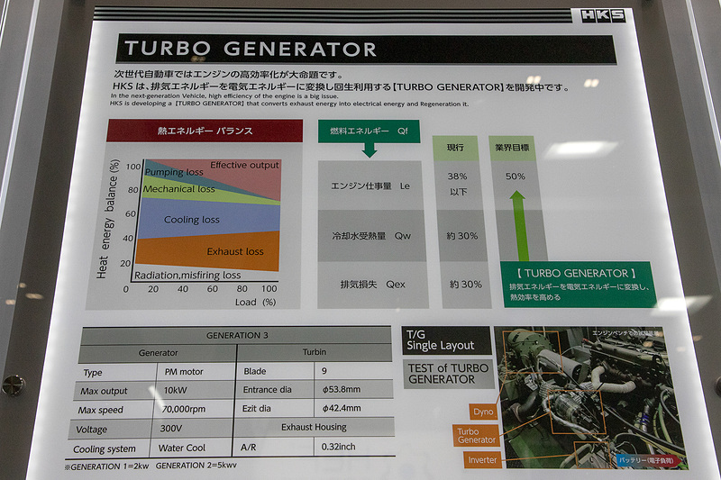 排気の力で発電するターボジェネレーター。F1のMGU-Hのようなものだ。例えばハイブリッドのスポーツカーでサーキットを走るとき、バッテリーの持ちからコースの一部しかモーターのアシストが使えなかったりするが、これを使うと別系統で充電できるのでモーターアシストが使える時間を延ばすことも可能になる