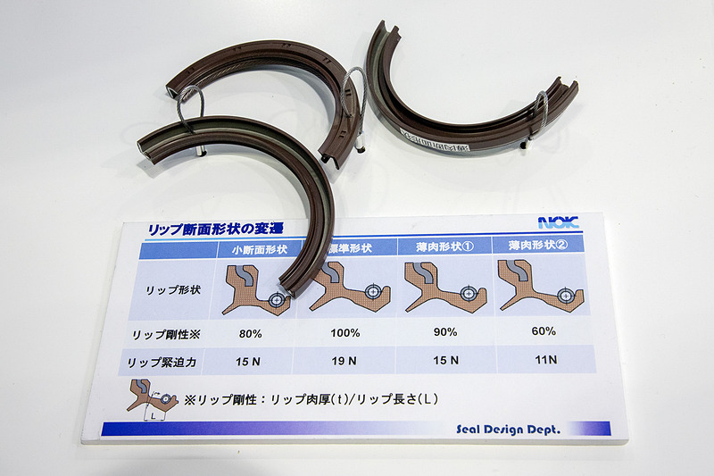 オイルシールのリップ断面の変遷。新しいものではリップ部の剛性を低くしている