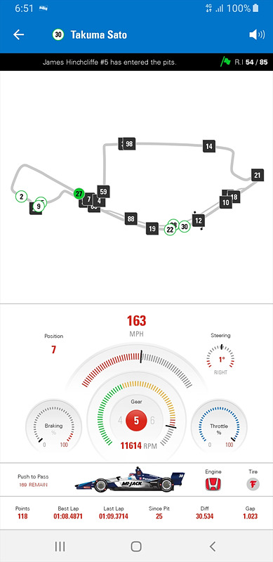 テレメトリーもドライバーごとにチェックできる