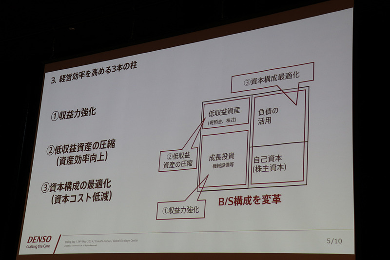 経営効率を高める「3本の柱」