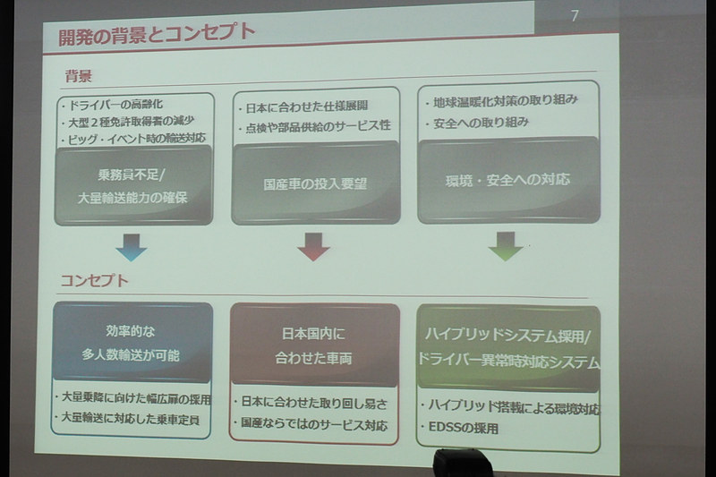 開発の背景とコンセプト