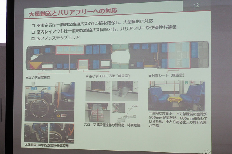大量輸送とバリアフリーへの対応