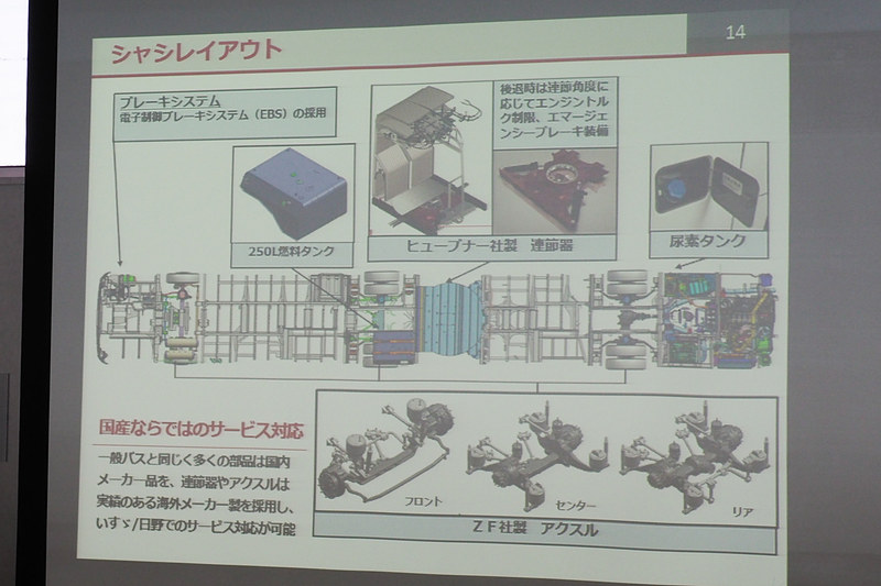 シャシーレイアウト