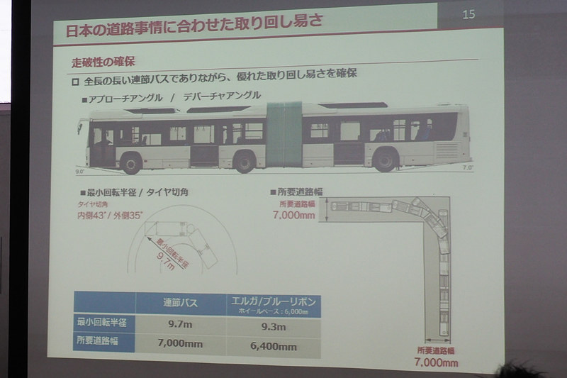 取りまわし関連のサイズ一覧
