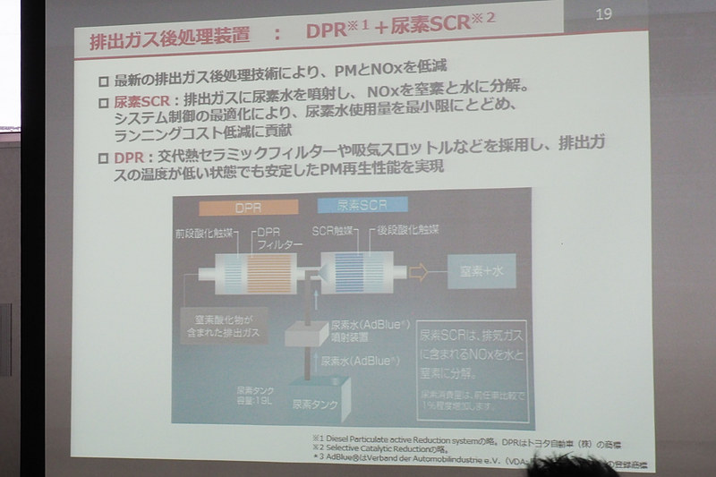 排出ガス後処理装置