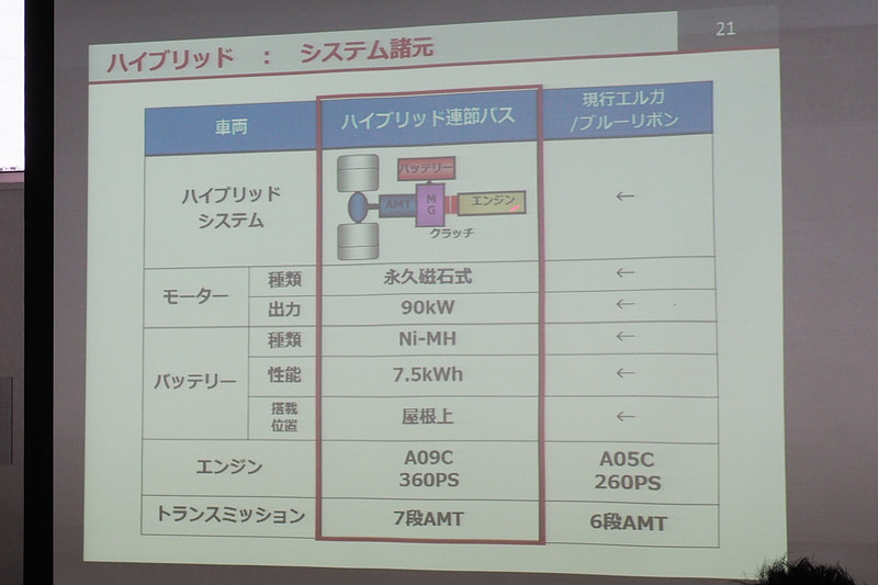 エルガ/ブルーリボンのハイブリッドシステムとの比較