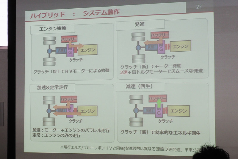 ハイブリッドシステムの動作