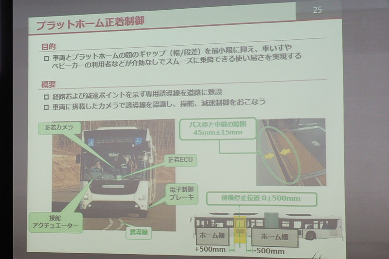 プラットホーム正着制御の技術概要
