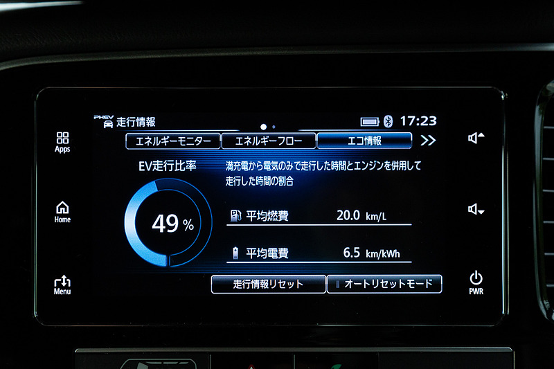 淡路島南PAで3回目の休憩。淡路島南PAまでのEV走行比率は49％。平均燃費は20.0km/L、平均電費は6.5km/kWh